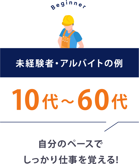 未経験者・アルバイトの例